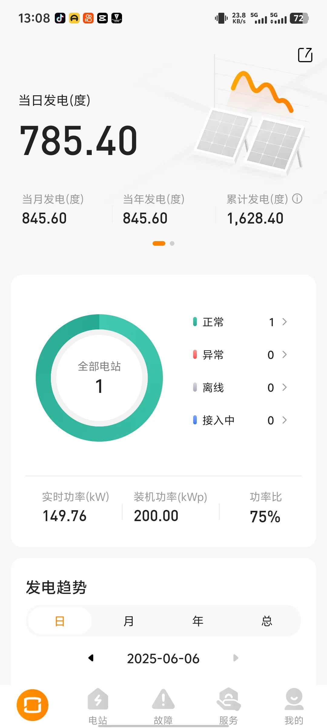 光伏发电，确实回报率比较大