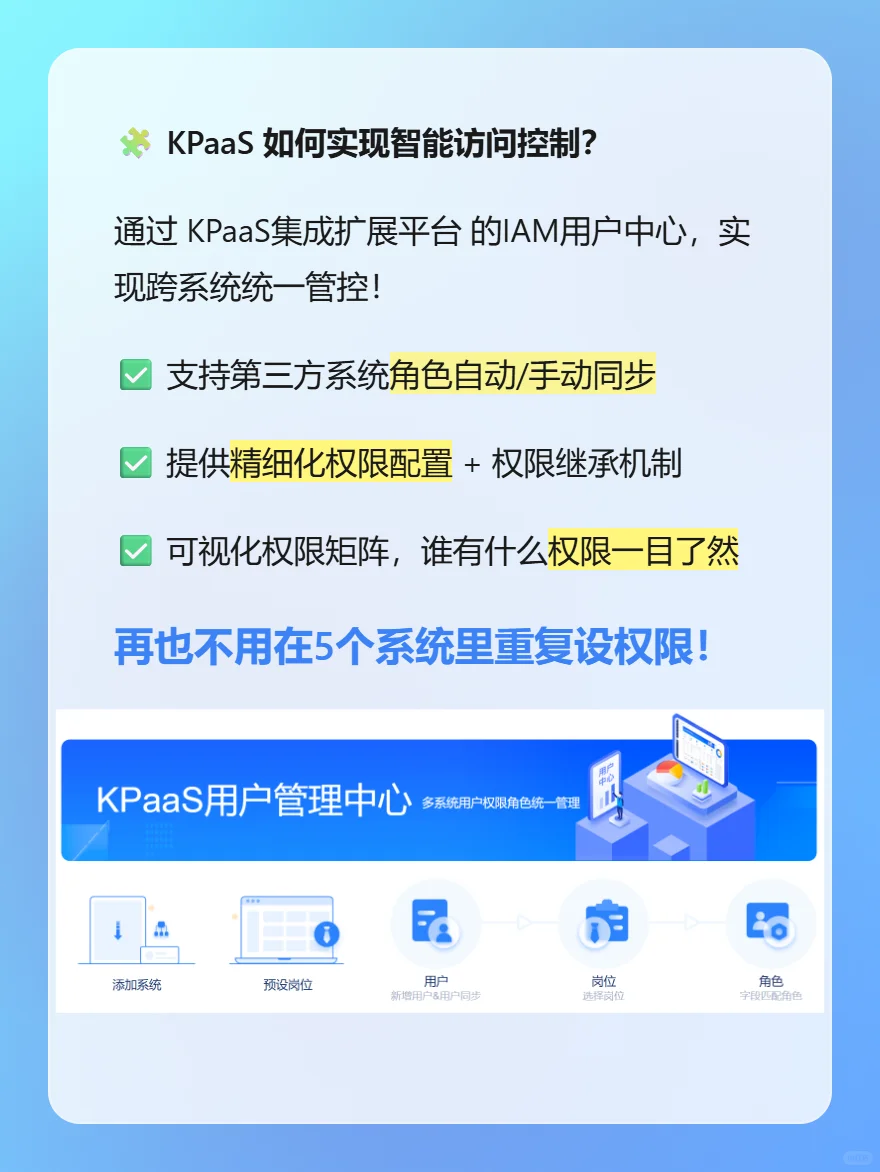 你真的了解“访问控制”有多关键吗？?