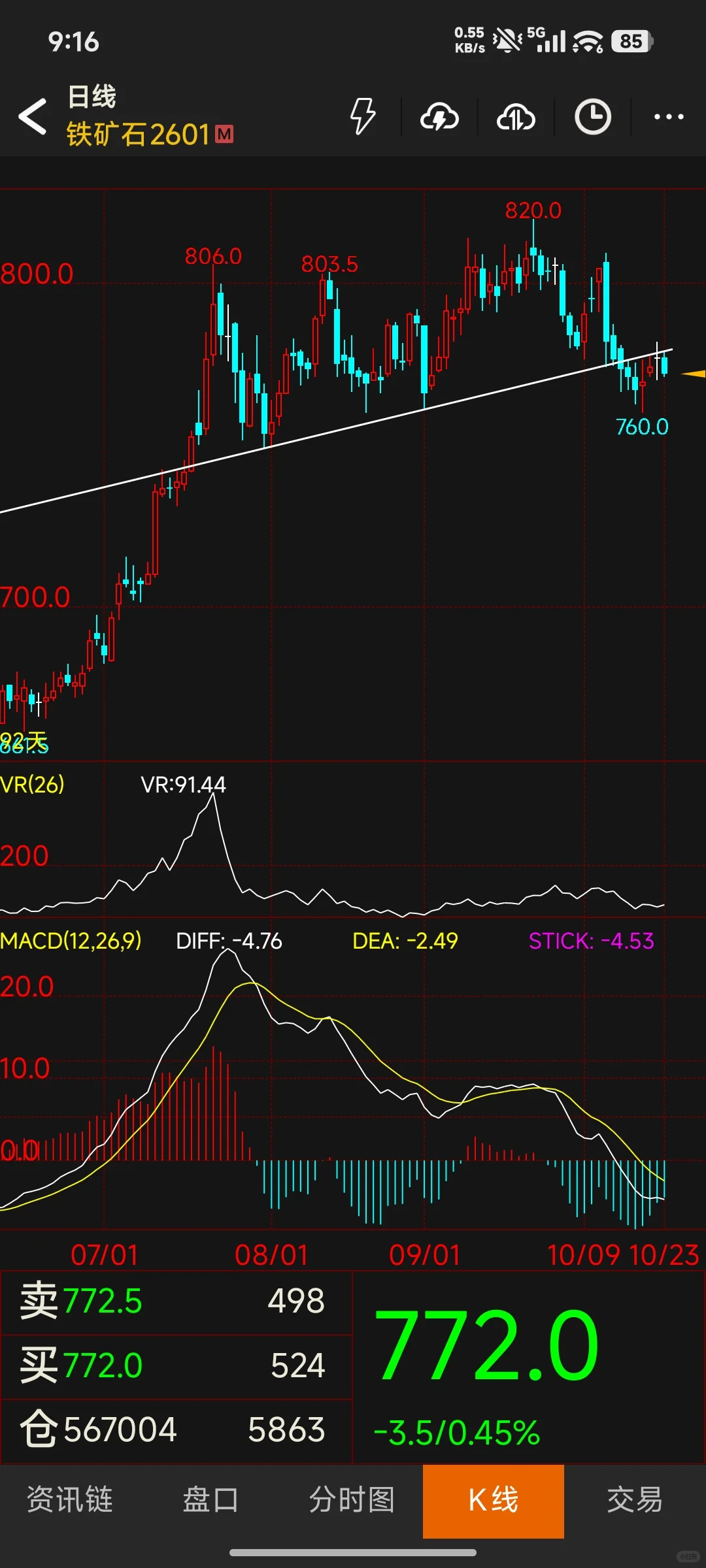铁矿石关注南风机会