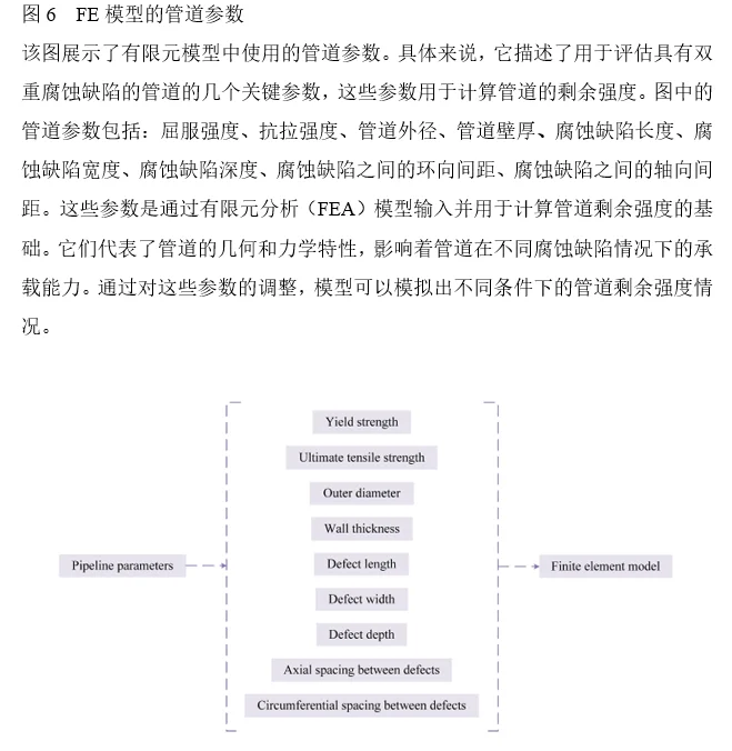 论文导读 | 海底管道+腐蚀缺陷+剩余强度