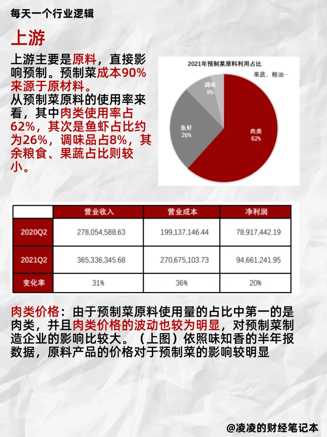 每天吃透一个行业逻辑｜No.13 预制菜