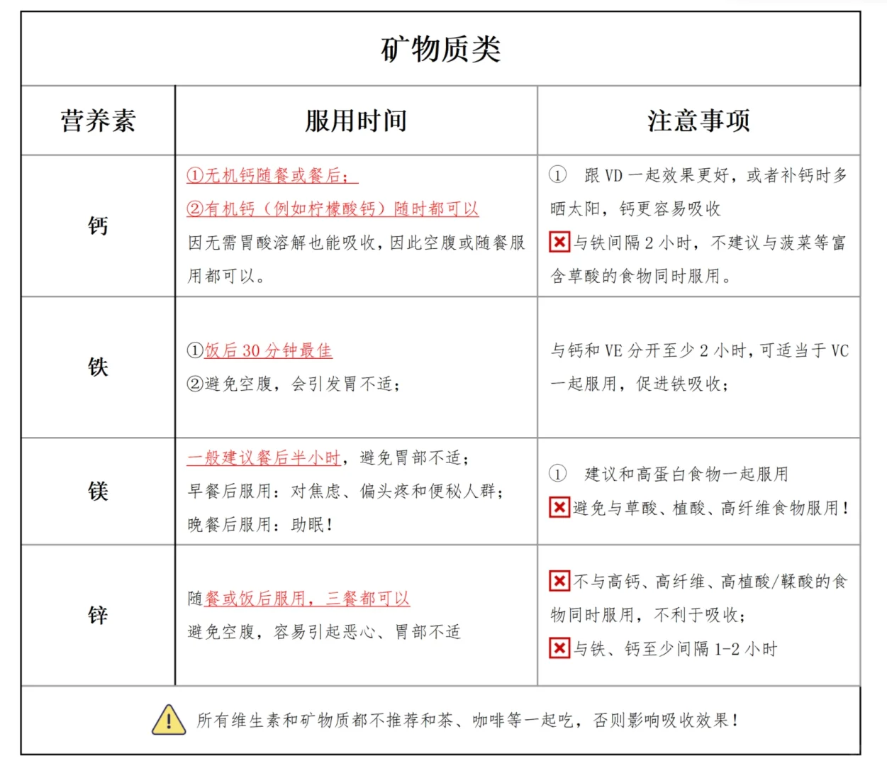 维生素、矿物质的最佳服用时间！附最全解析