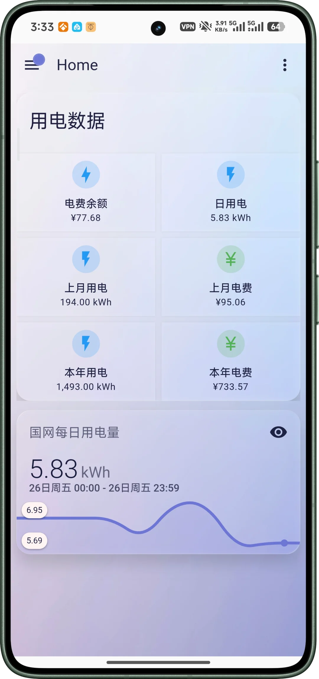 ?国家电网homeassistant自用卡片来了!