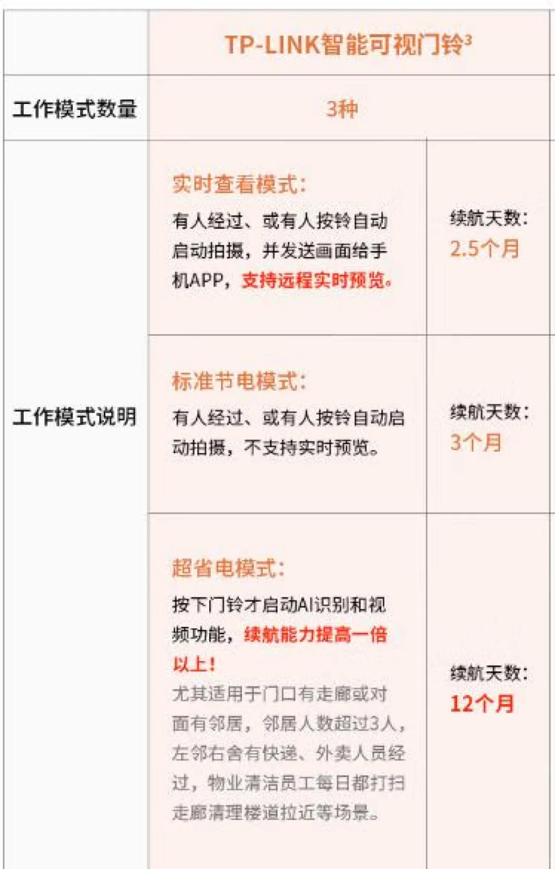 家庭贵重物品防盗的方案整理