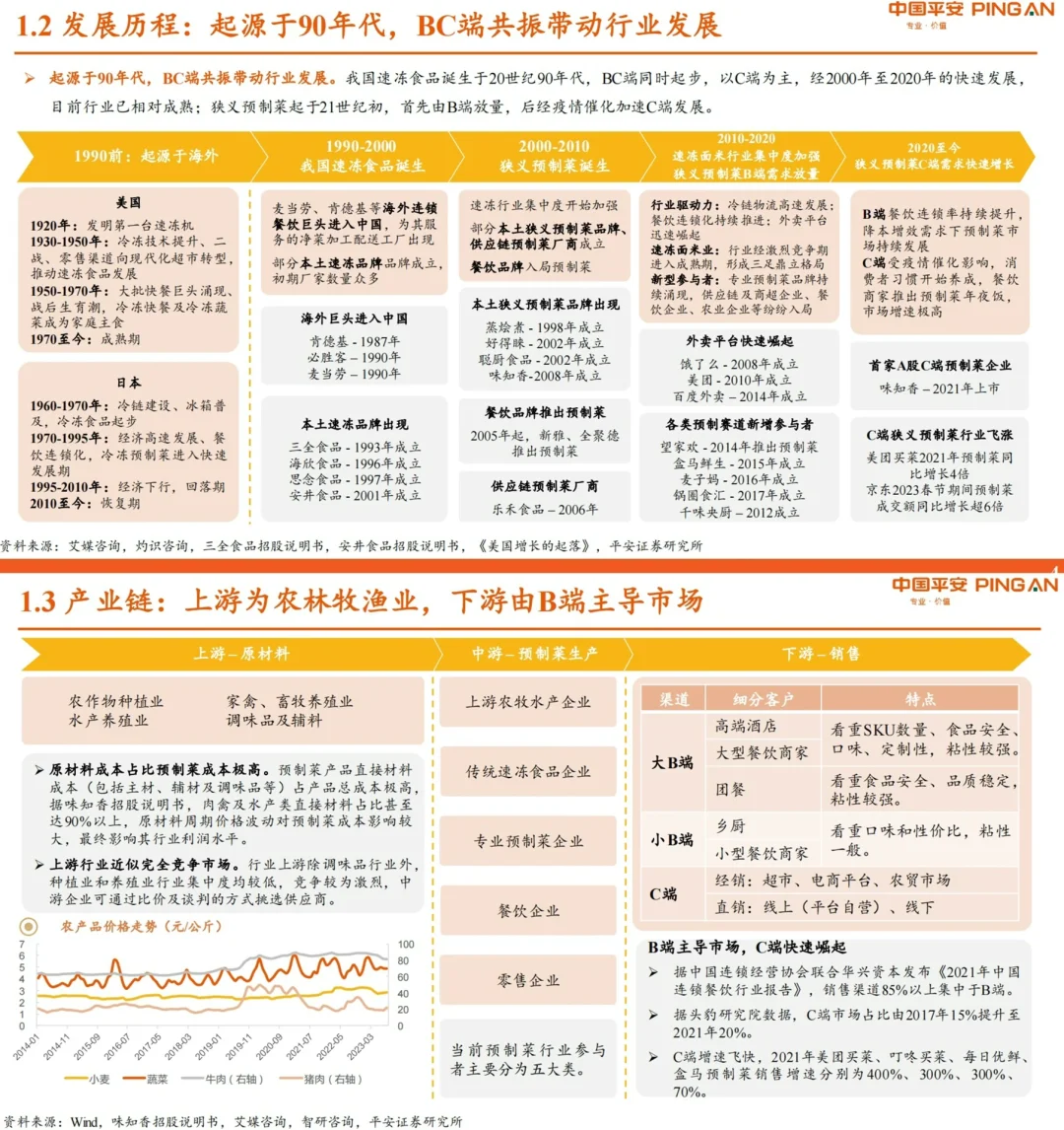 行业深度分析｜2023最新预制菜专题报告总结