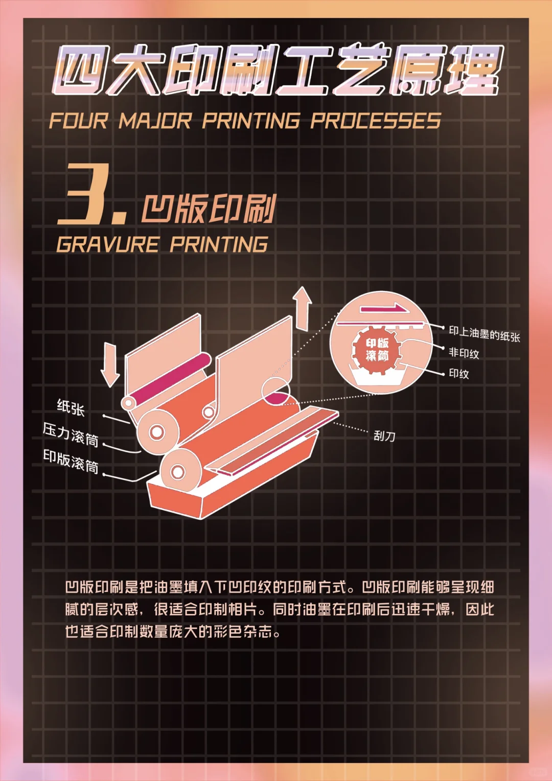 印刷工艺结课作业