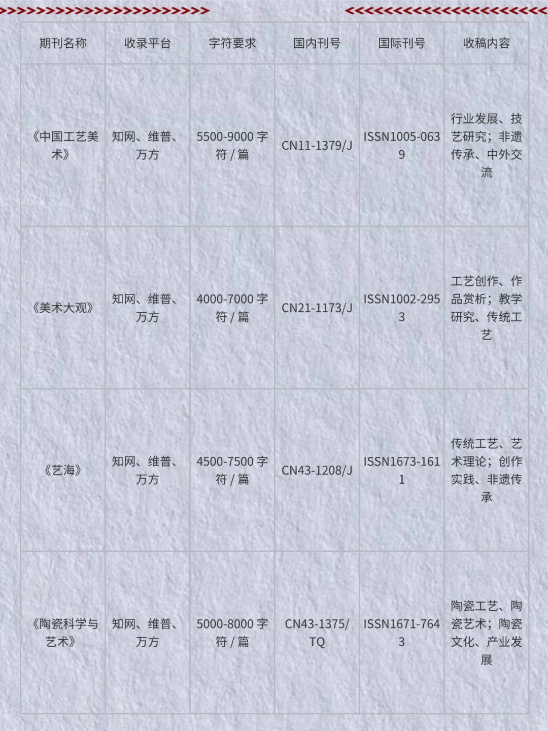 求求了！所有工艺美术的家人都要刷到啊…