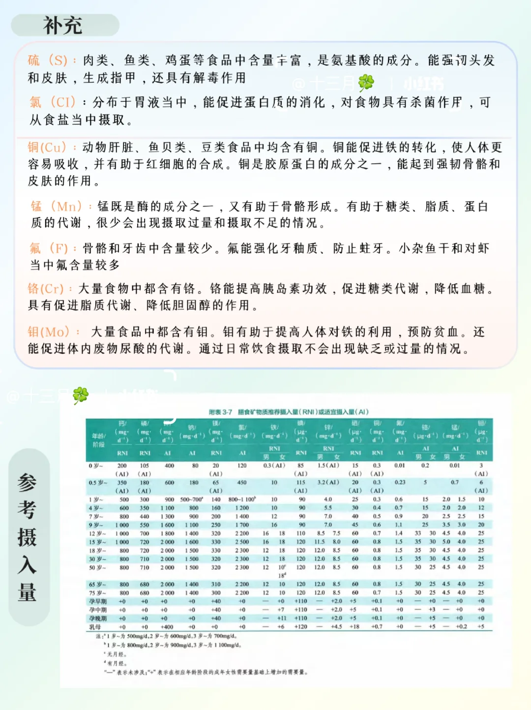 人体七大营养素-矿物质