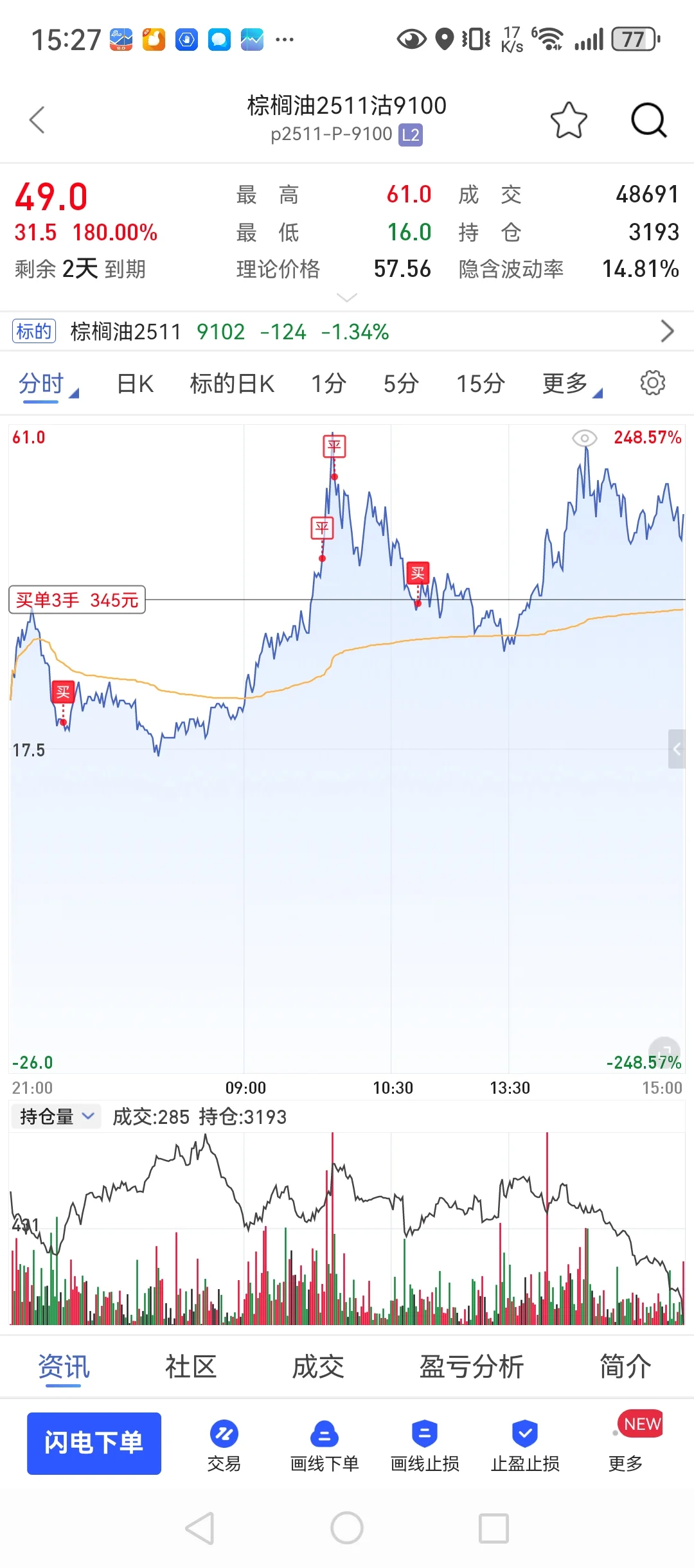 10月22，98w回本之路，波动越来越大了。