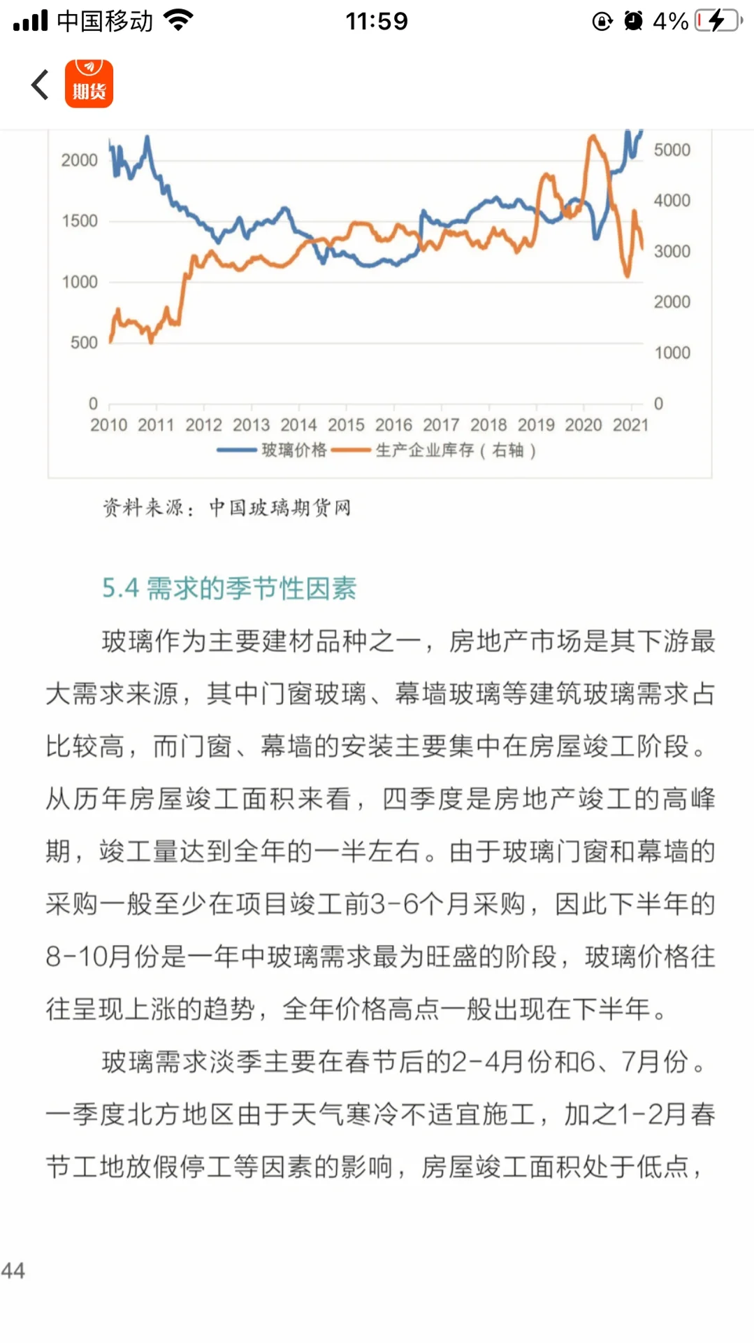 影响玻璃价格的六个因素