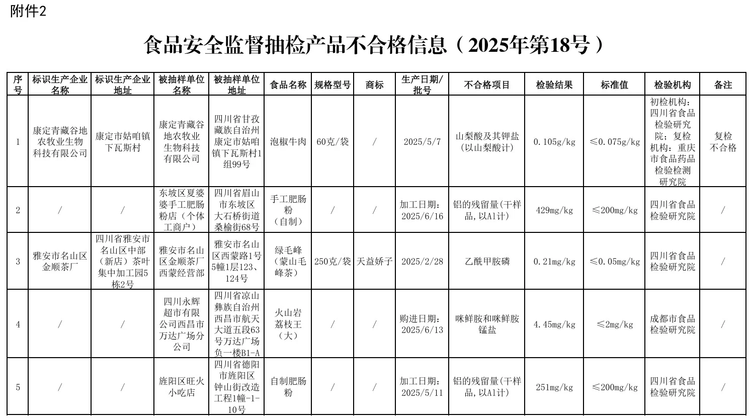 四川有机花鲢鱼检出禁药地西泮（安定、精神药