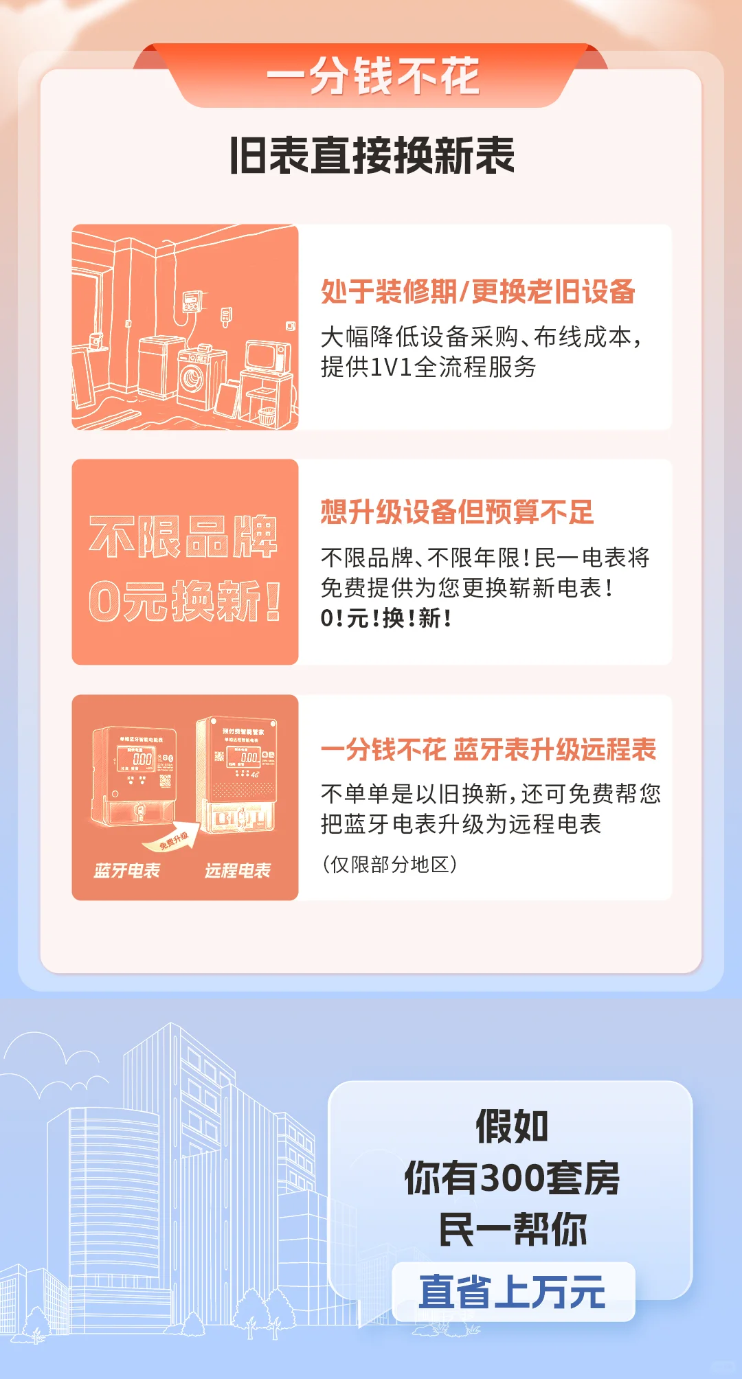 【房东看过来】恭喜中奖?0元带走智能电表