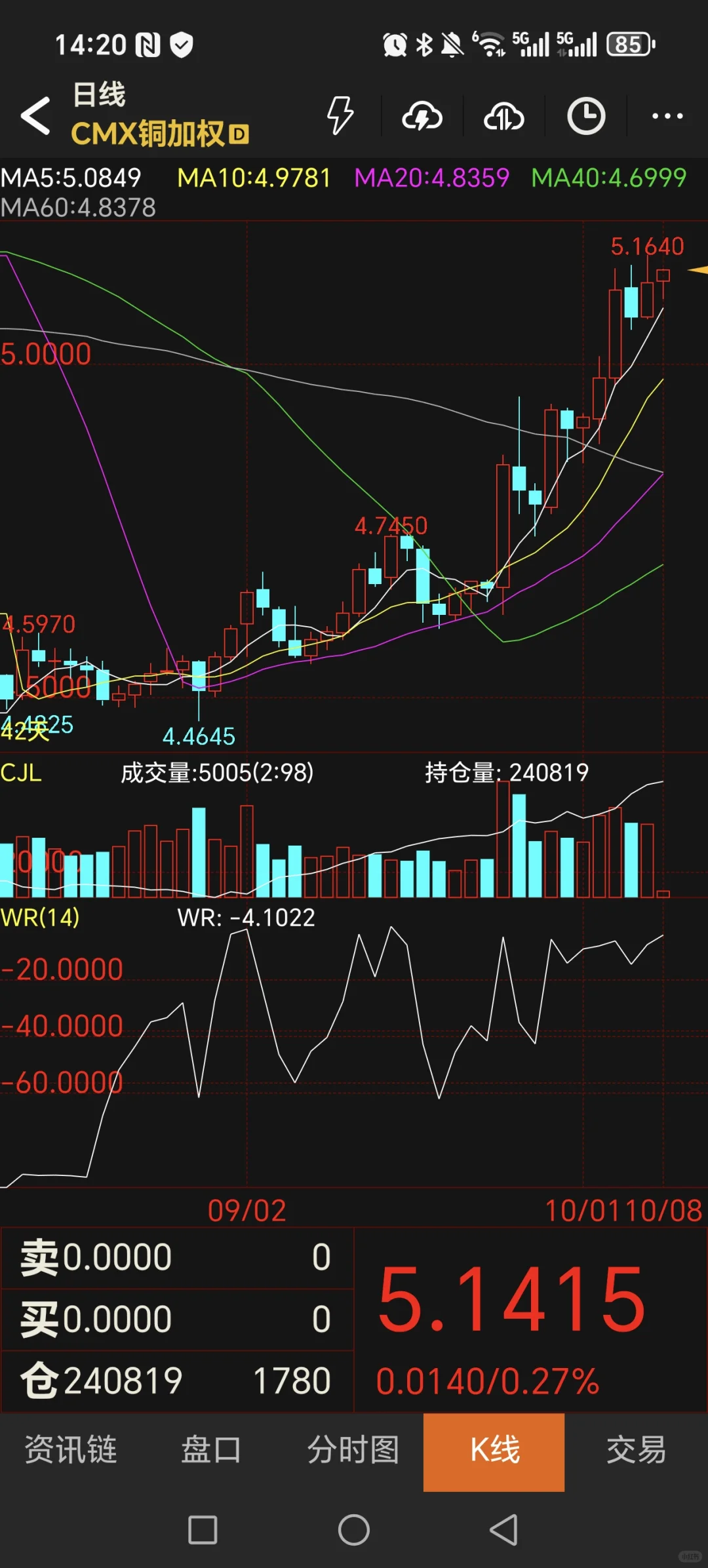 黄金，再铜，再白银