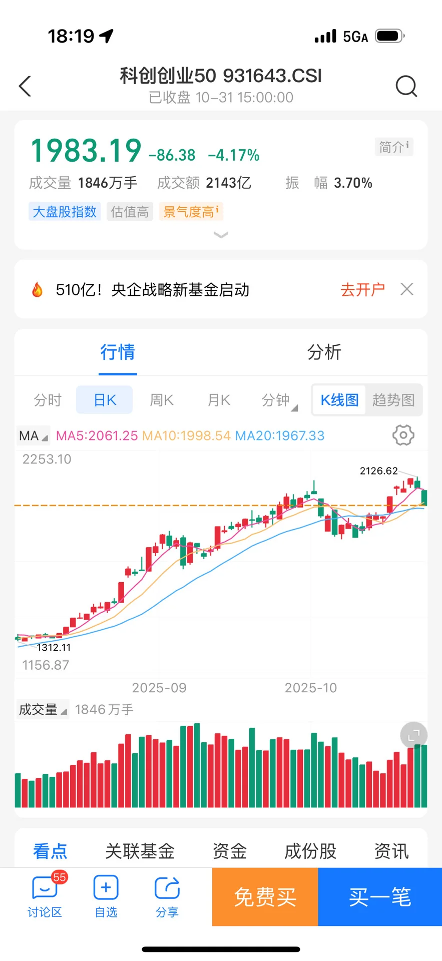 10.31 操作 科创50➕通信设备
