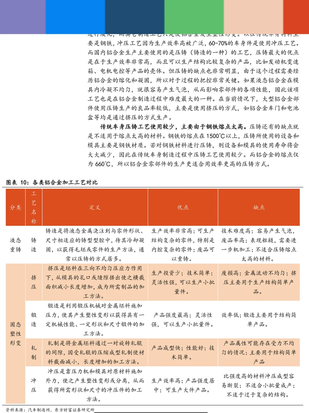 ?新能源车大趋势——轻量化，一体化压铸
