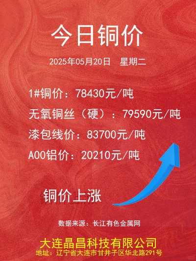 2025.05.20铜价更新