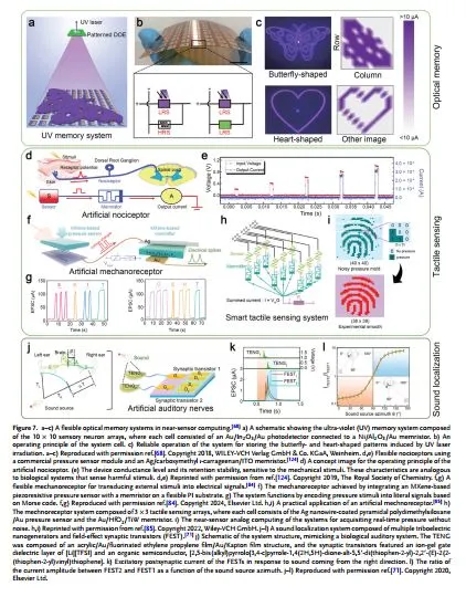 用于可穿戴近集成功能的柔性神经形态器件