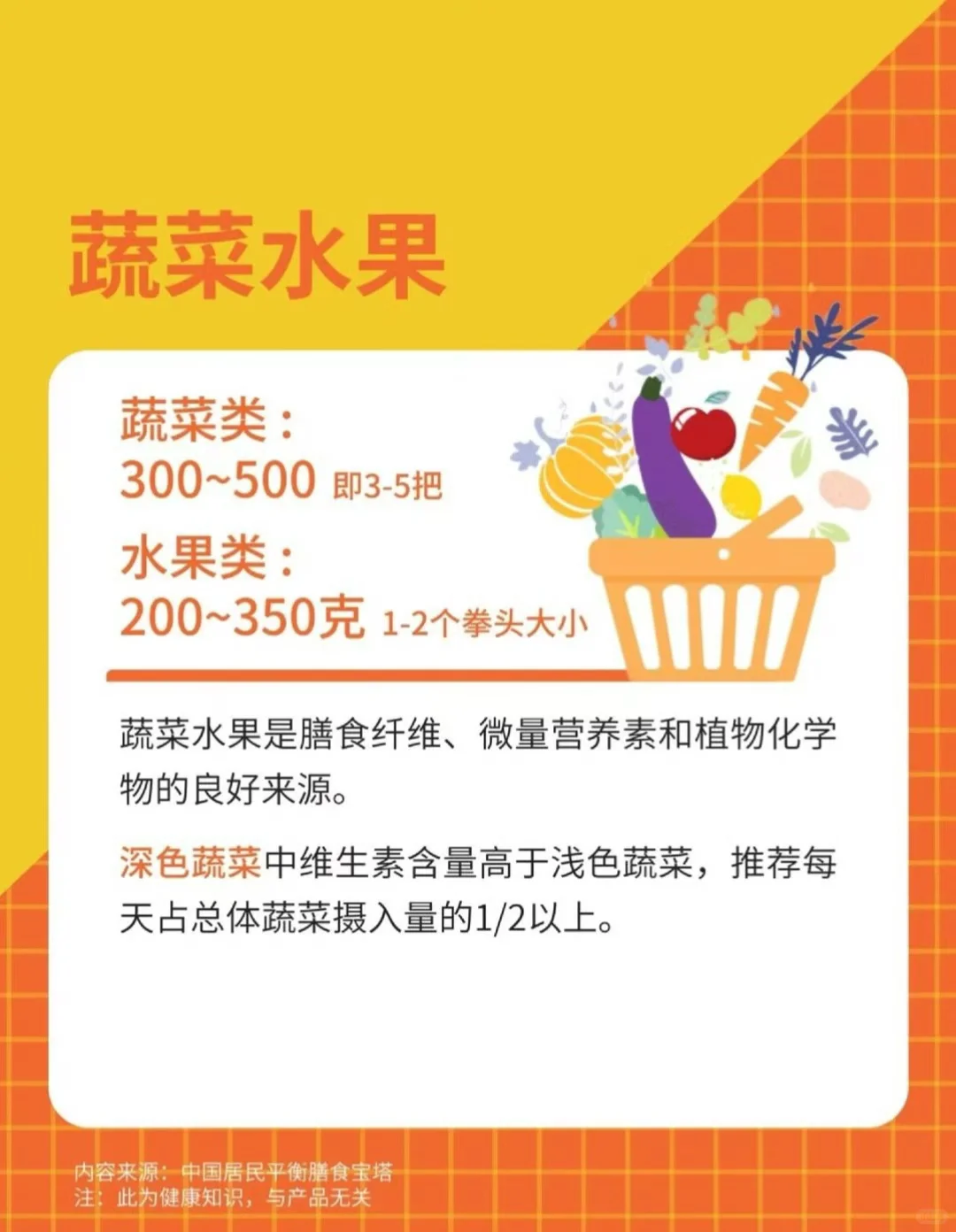 ?今天的营养你吃够了没？