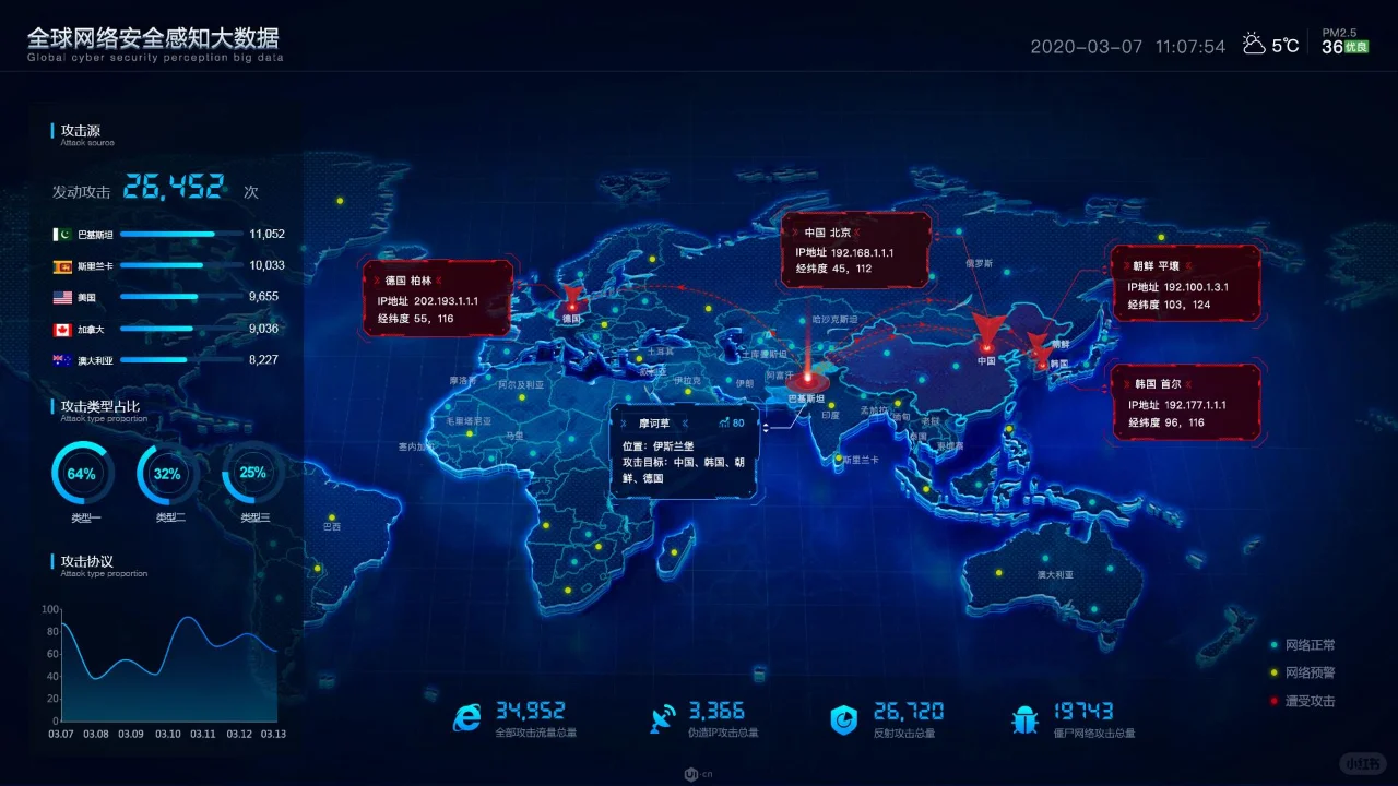 惊艳的可视化大屏：安防与安全预警