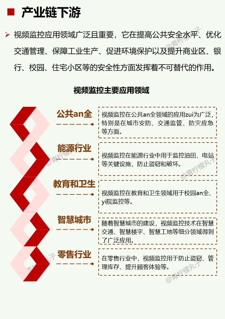 一天吃透一条产业链：No 56 视频监控