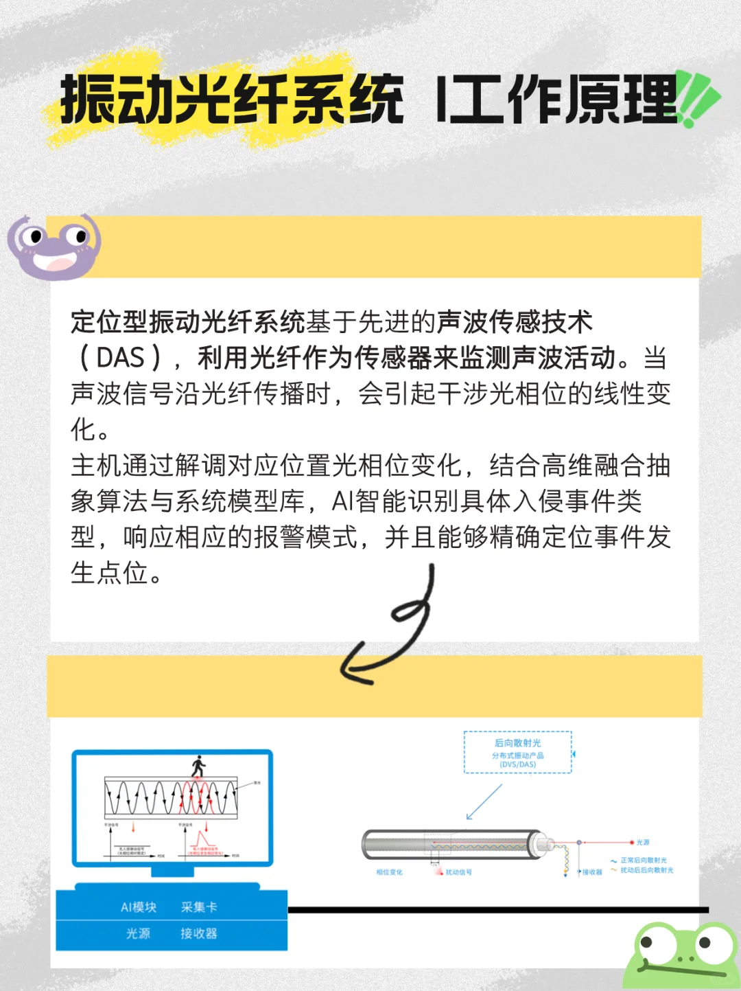 振动光纤周界报警系统科普