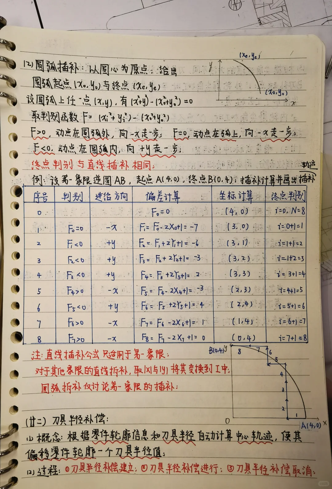 数控机床课程期末复习