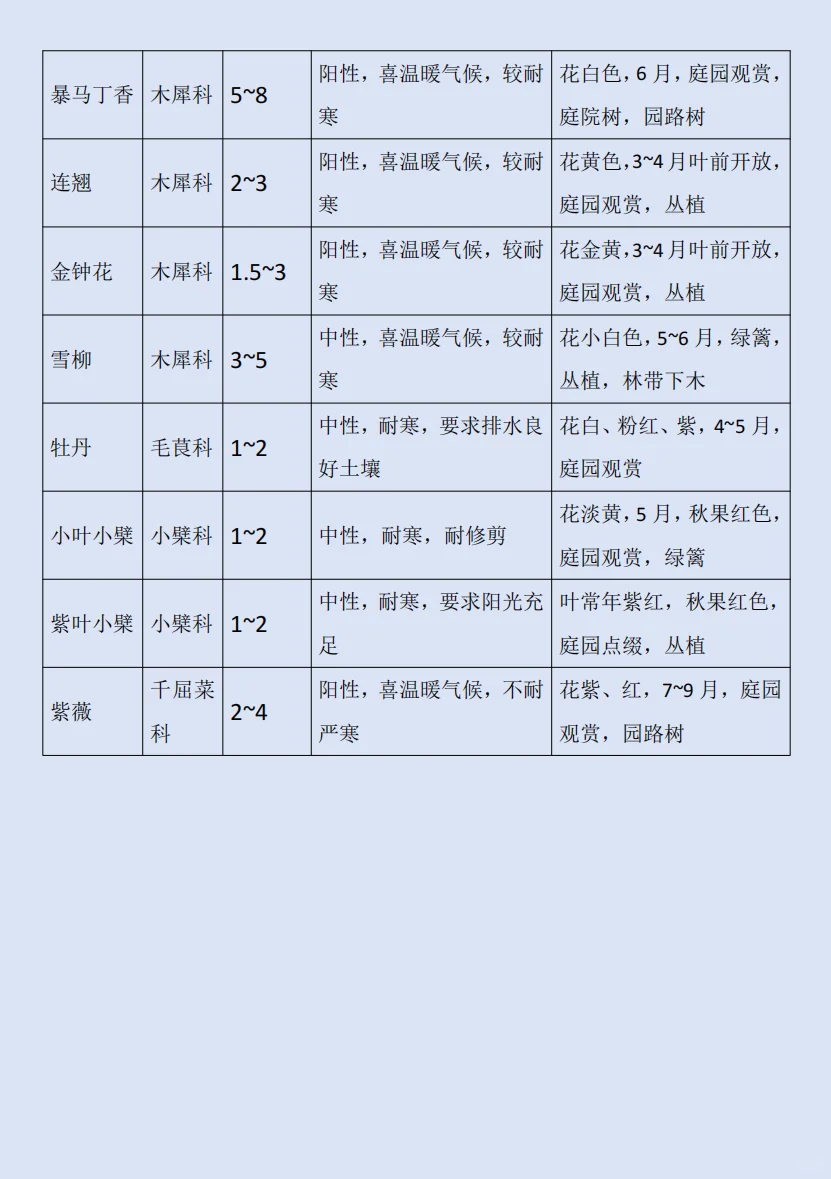 华北｜园林植物常用的小乔木及灌木?