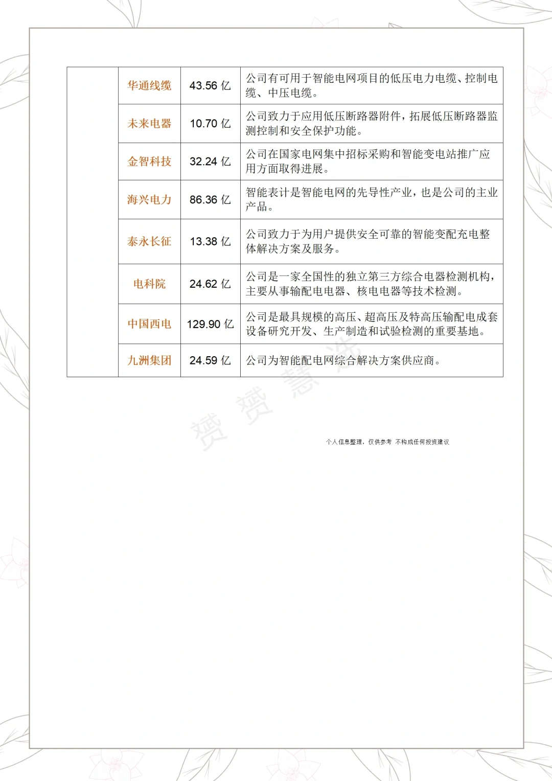 智能电网概念梳理