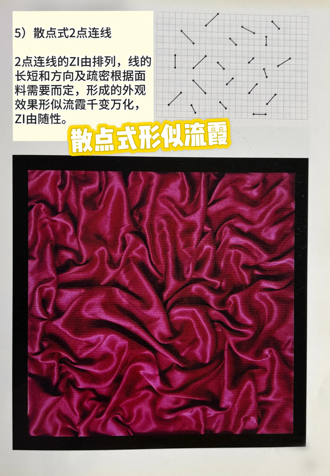 红纱褶皱|看看的面料褶皱详解图