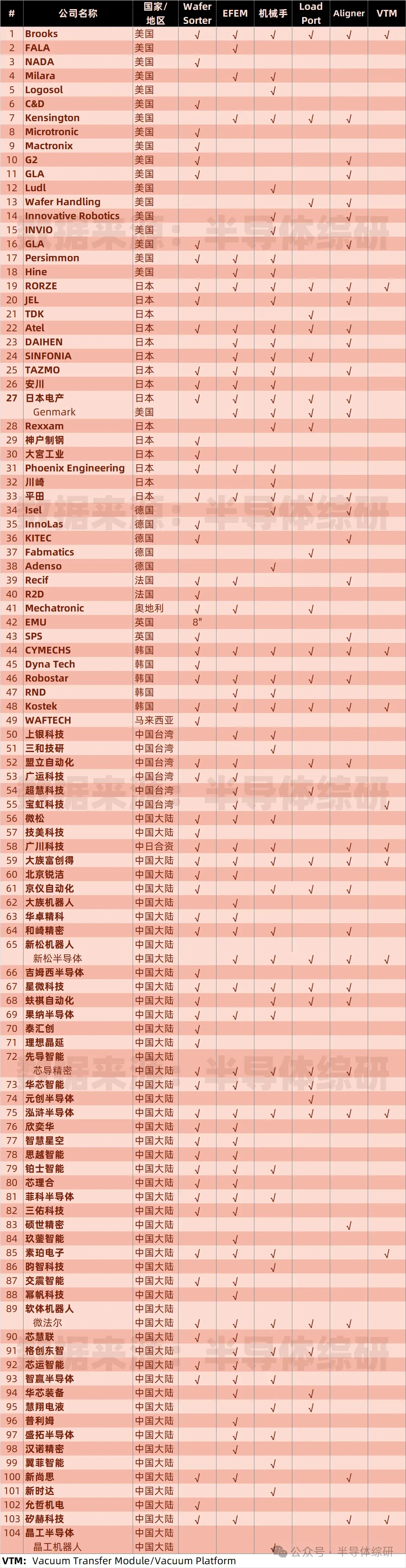 半导体设备零部件供应商系列：晶圆搬送