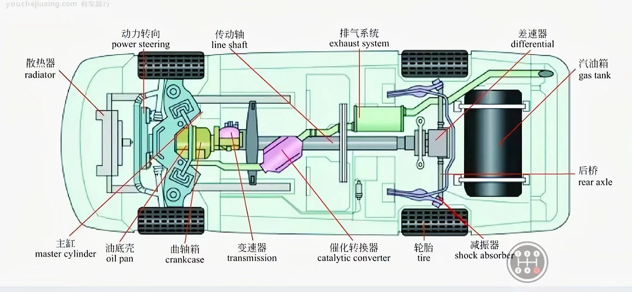 汽车底盘总成结构图