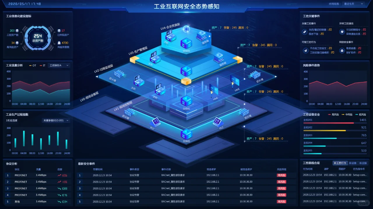 网络安全和信息监控的大屏界面设计，