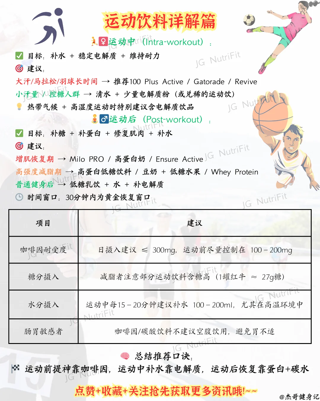 运动饮料不会喝❓看这一篇就够了|健身小课堂