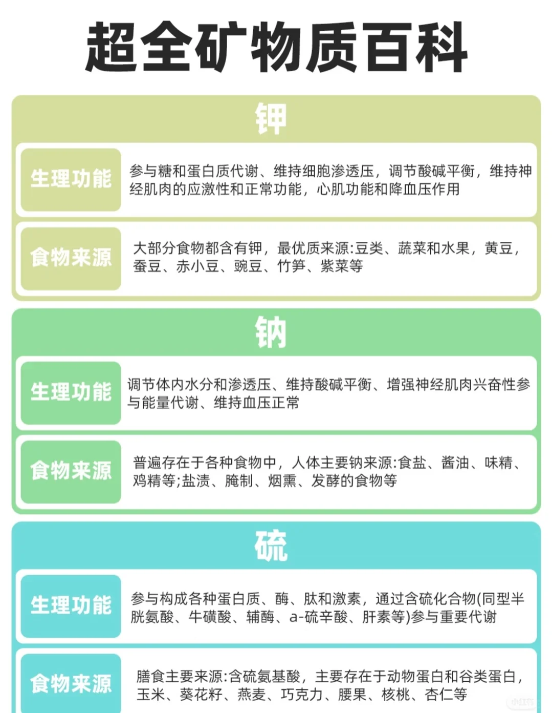 营养素缺乏自查、不同人群的维生素需求