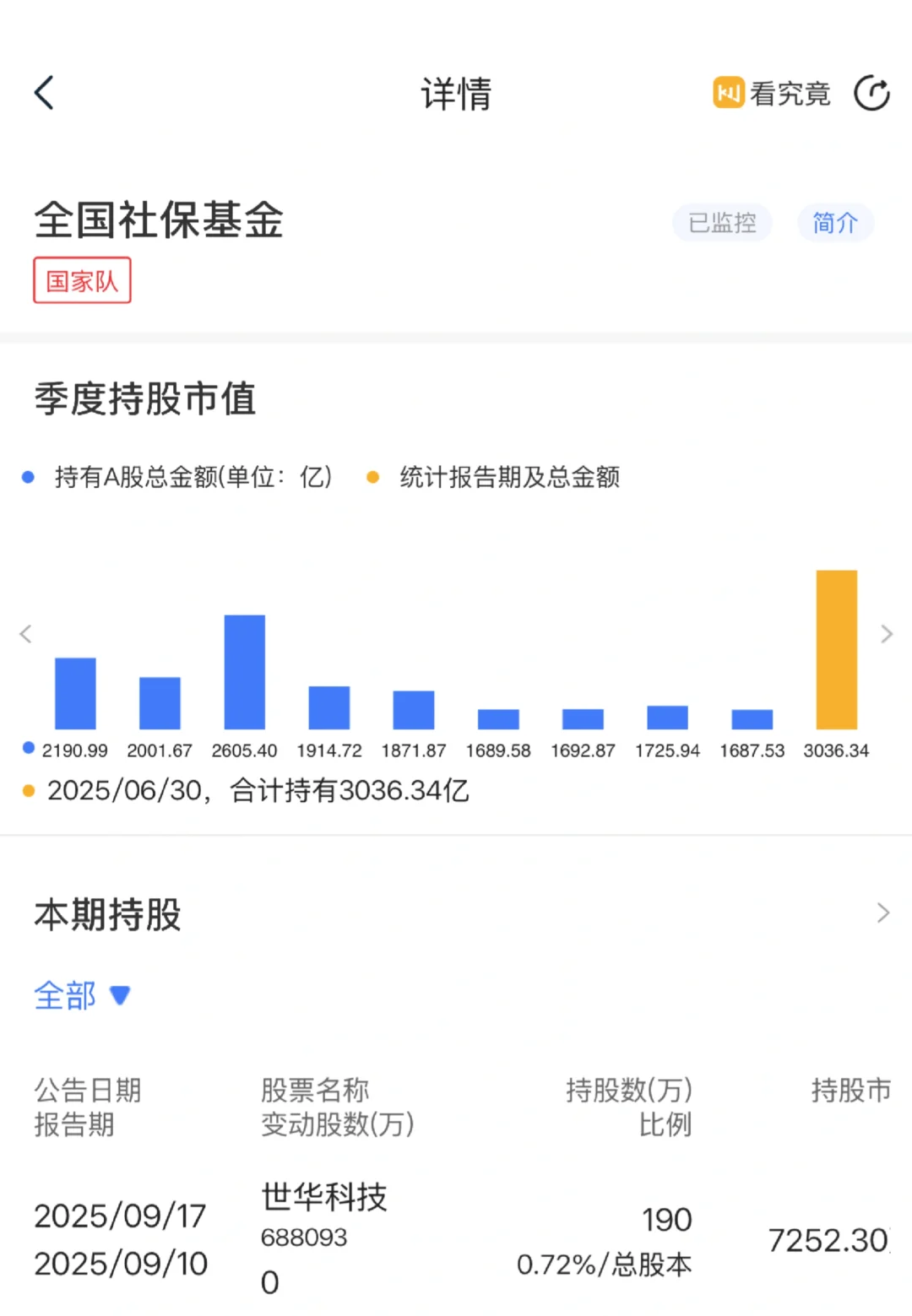 国家队持仓大揭秘！这些票半年翻倍了！