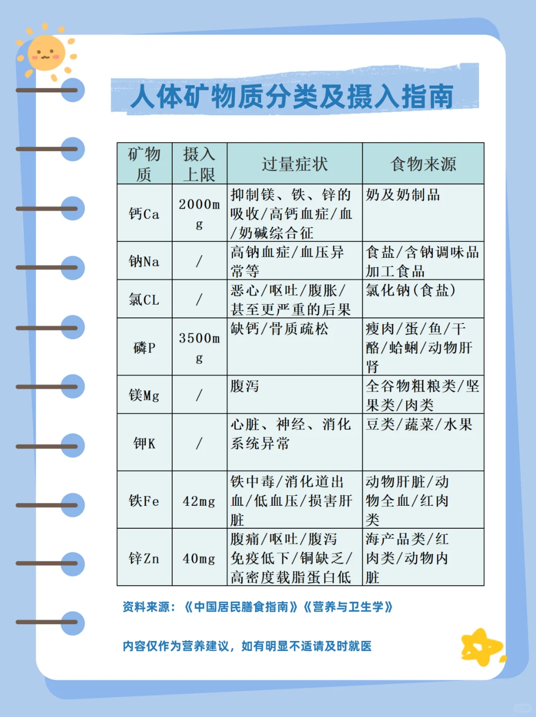 人体矿物质有哪些，有什么作用？要不要补