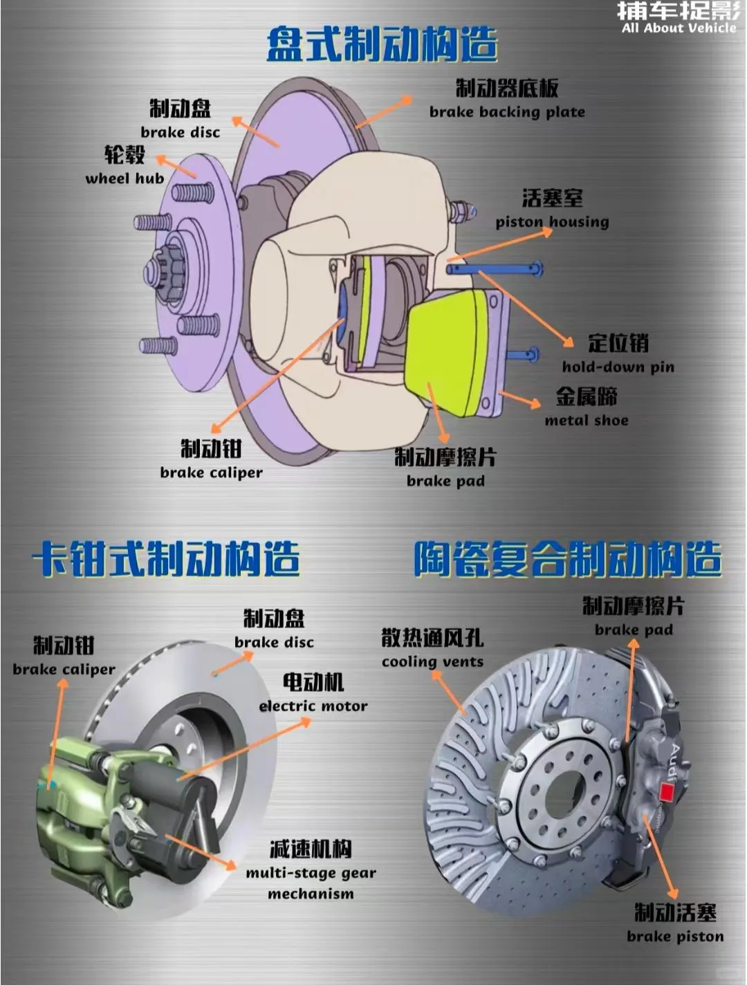 汽车底盘总成结构图