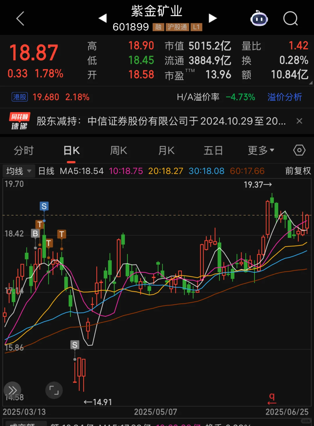 紫金矿业将要再度起飞