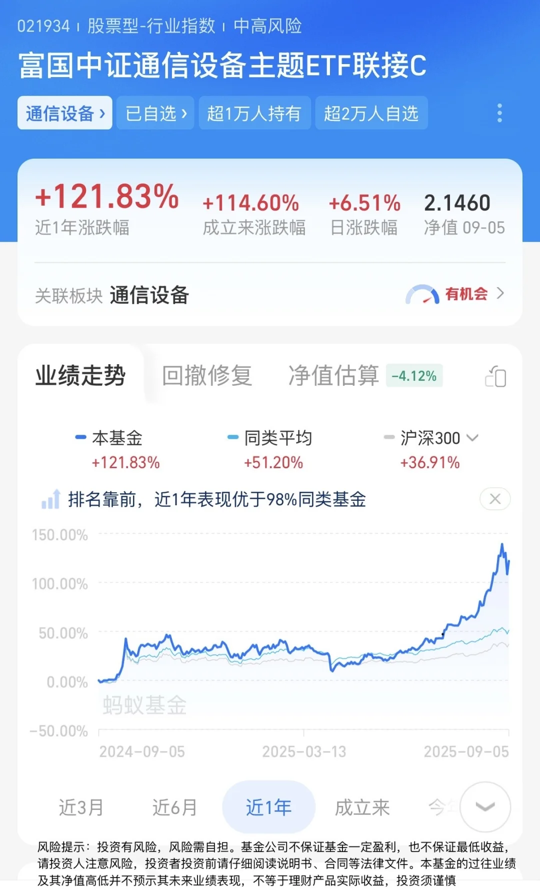 CPO我觉得可以长期拿好