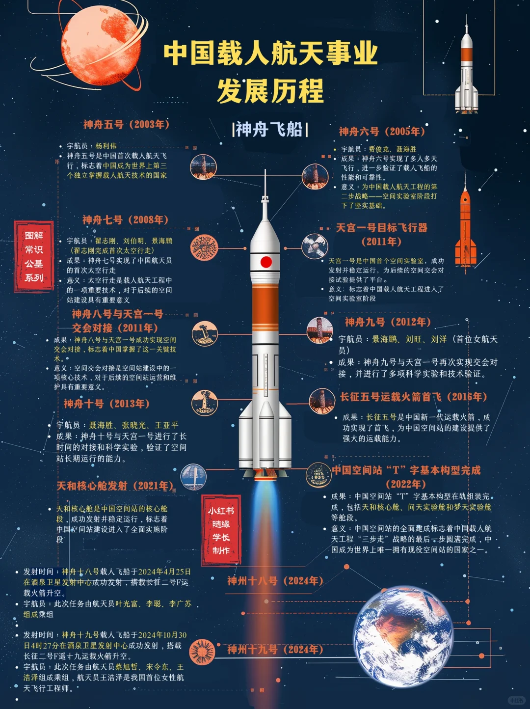中国载人航天事业历程 图解公基常识系列
