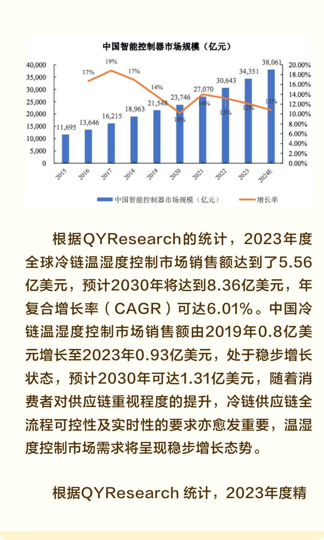 精创电气：冷链温湿度控制市场销售额全国第