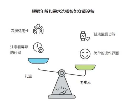 穿戴设备中的AI，智能手环能有多智能？