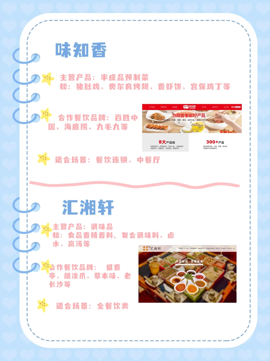 ?做餐饮必看!8家预制菜供应商大揭秘!