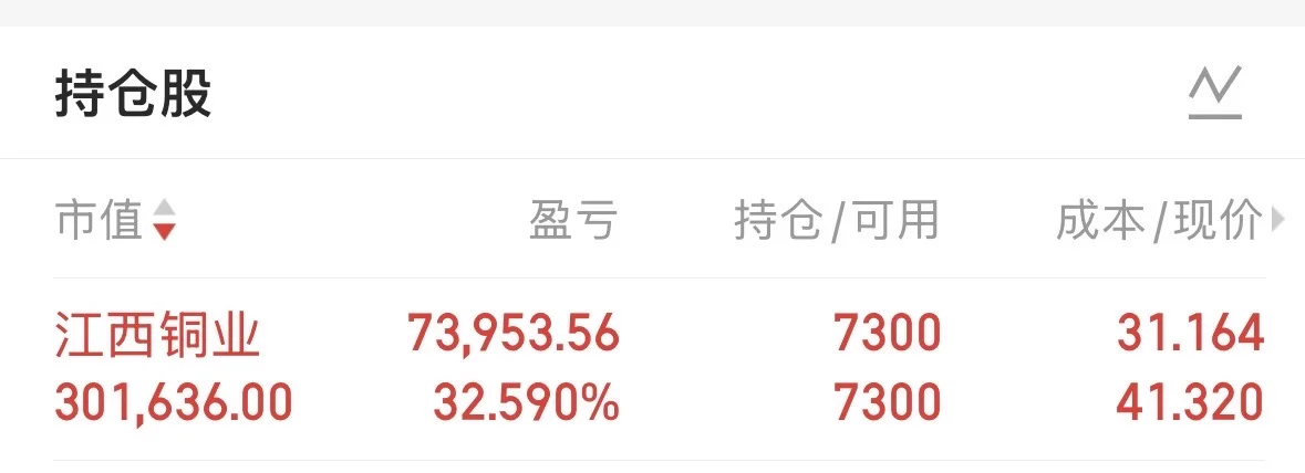 江西铜业接着奏乐