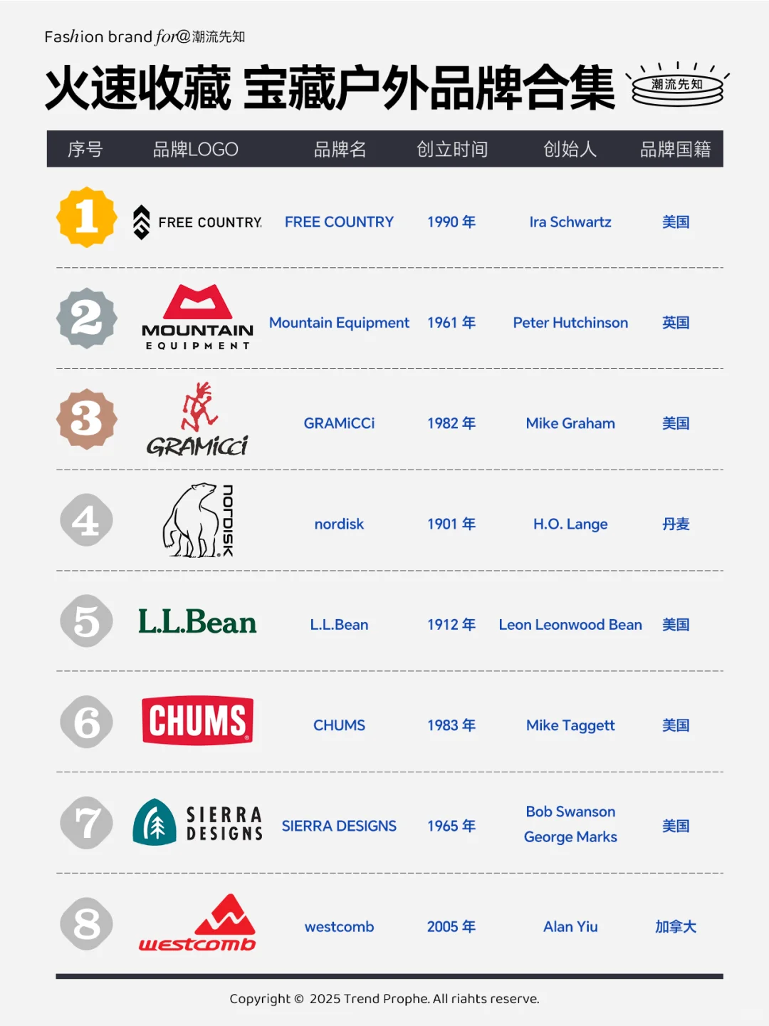 拒绝撞衫 火速收藏｜宝藏户外品牌合集?