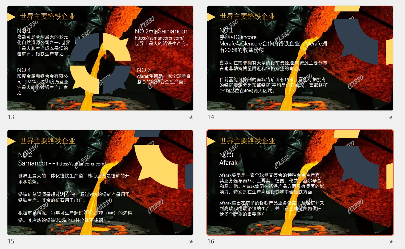 产品&PPT学习/铁合金---铬铁系列