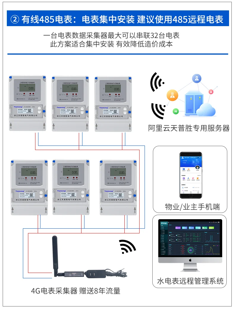 天普胜远程4G预付费电表智能用电的新标杆