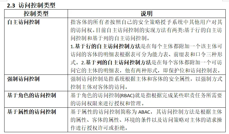 访问控制技术原理与应用 | 第 113 天