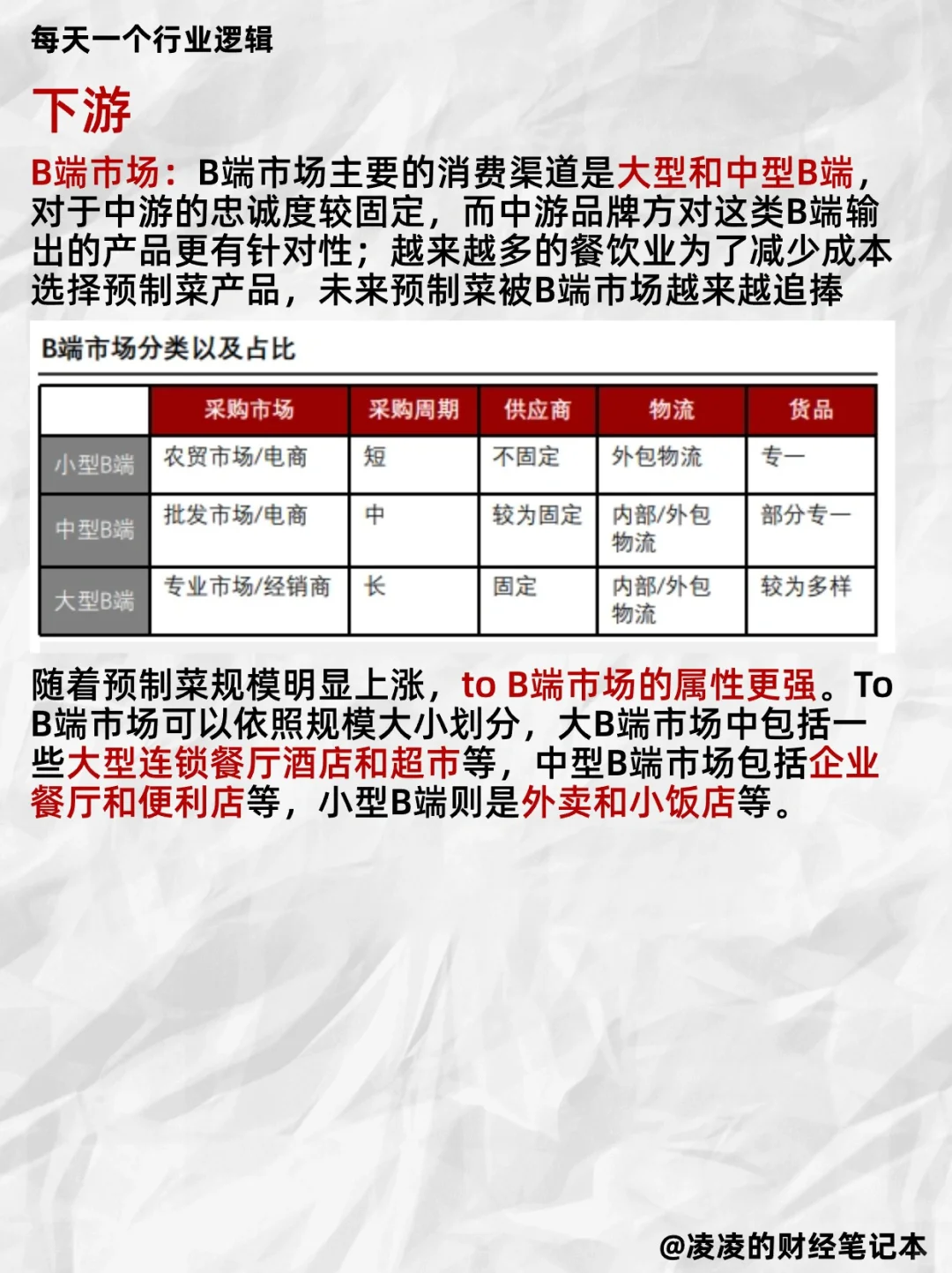 每天吃透一个行业逻辑｜No.13 预制菜