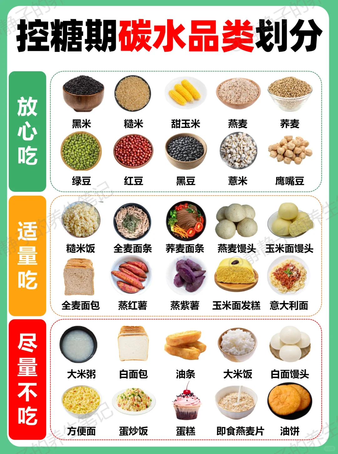 ?建议收藏❗控糖期各类食物等级划分